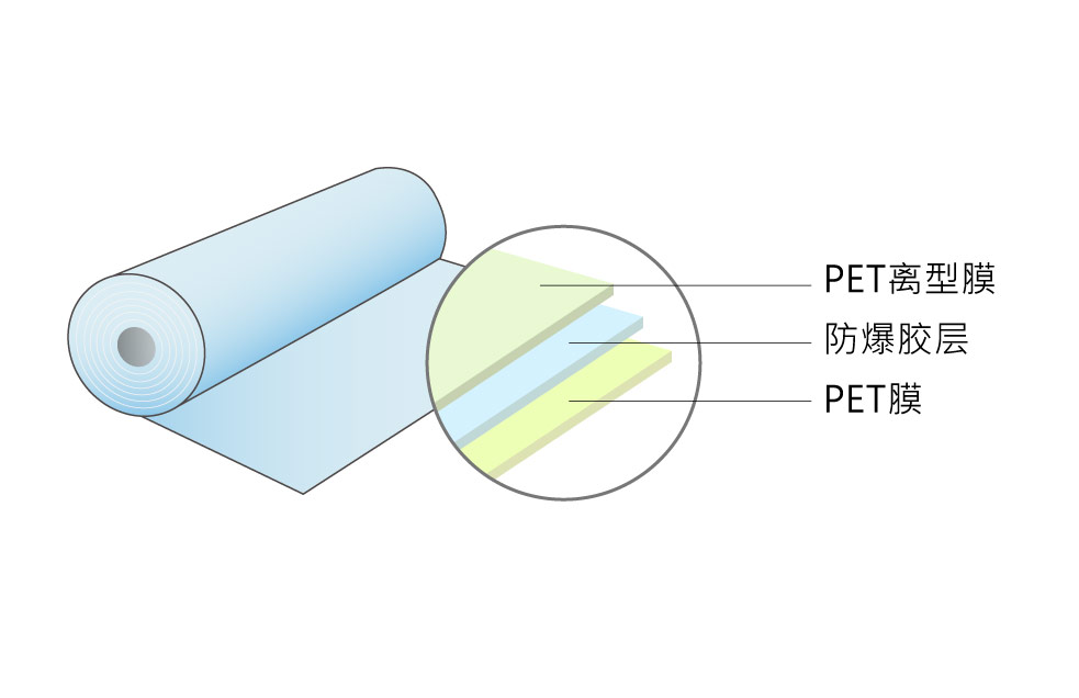 玻璃防爆膜分层圖