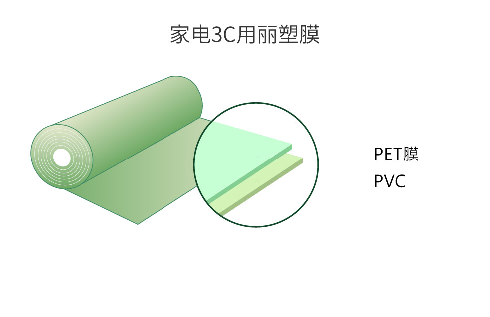 家電用3C麗塑模