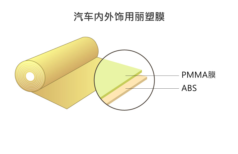 汽車內外飾用麗塑模