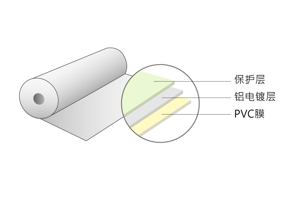 电镀PVC胶布分层圖