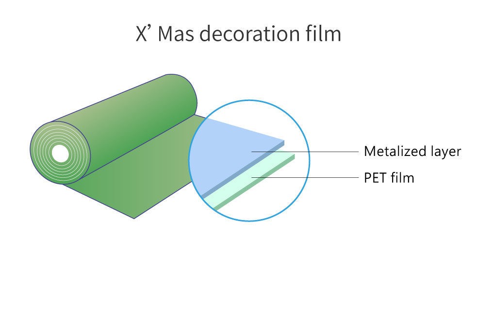 X’Mas decoration film Layer