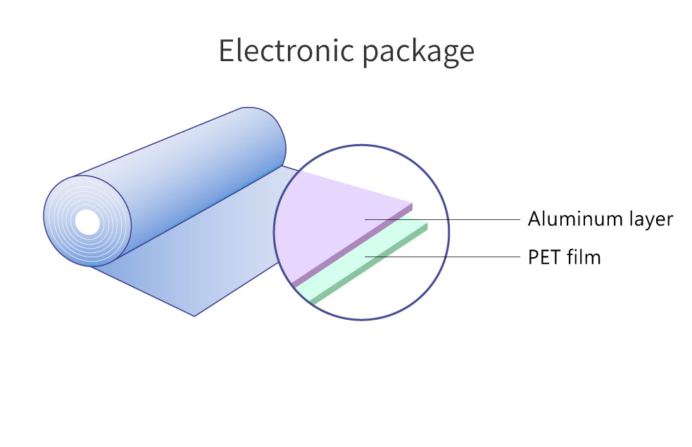 Electronic package Structure