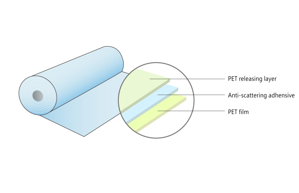Anti-scattering film Structure