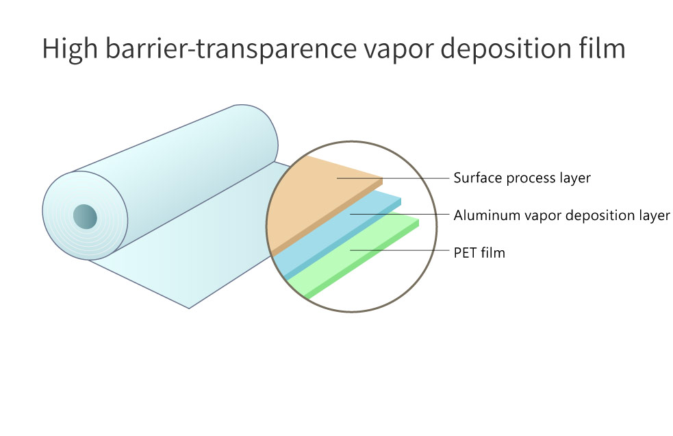 High barrier-transparence vapor deposition film