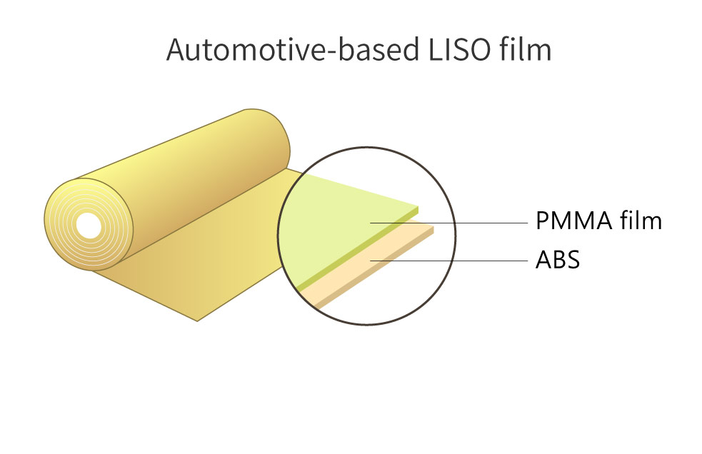Automotive-based LISO film