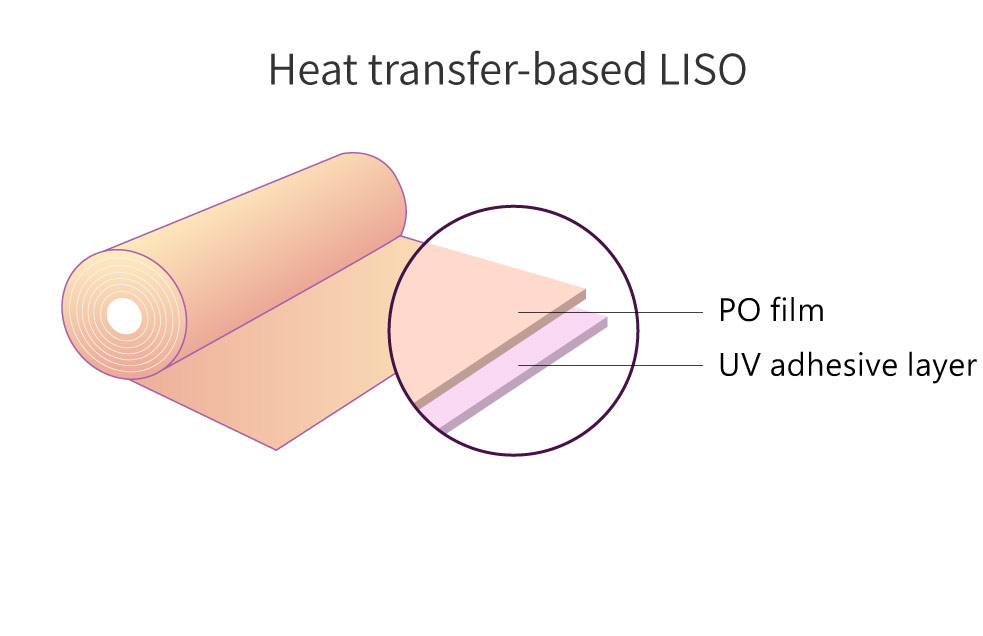 Heat transfer-based LISO