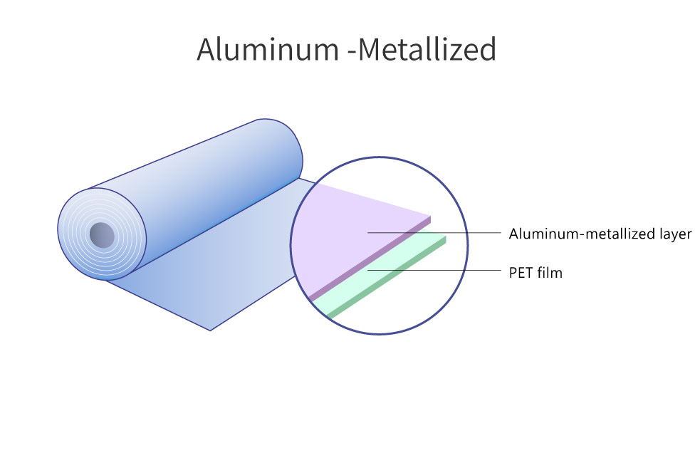 Metalized food package Structure