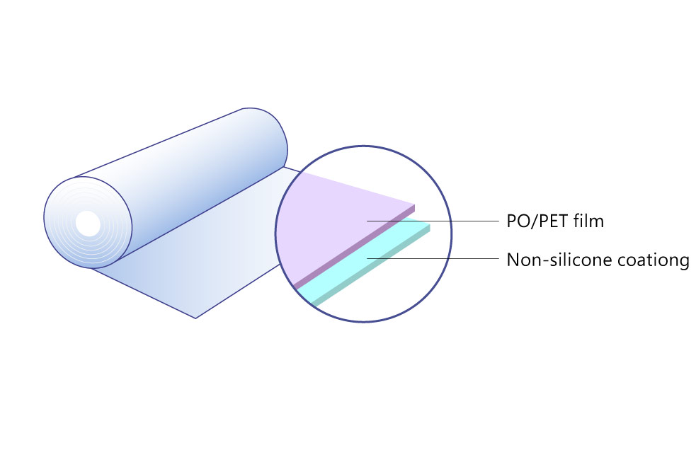 PO/PET releasing liner Structure