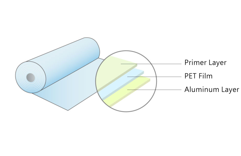 UV Printing Silver Lamination Film Structure