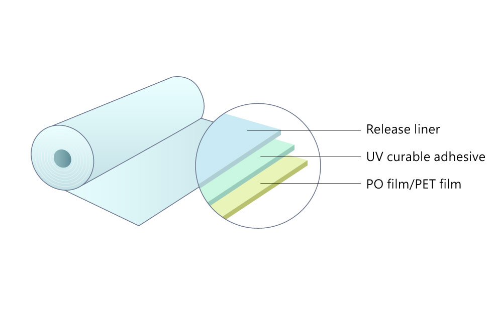 UV Release Tape Structure